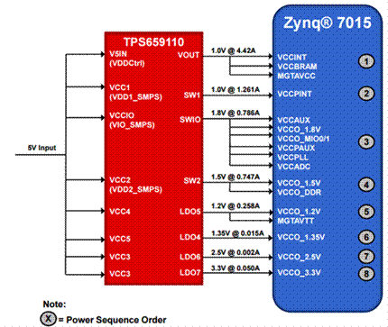 如何利用TI Designs來驗(yàn)證和加快設(shè)計(jì)過程