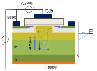 談談SiC MOSFET的短路能力