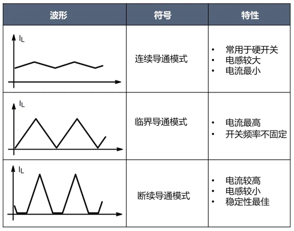 電源工程師必看，離線開關(guān)電源 (SMPS) 系統(tǒng)設(shè)計(jì)保姆級(jí)教程