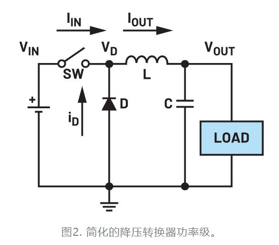 為什么我的電源會(huì)出現(xiàn)振鈴和過熱？