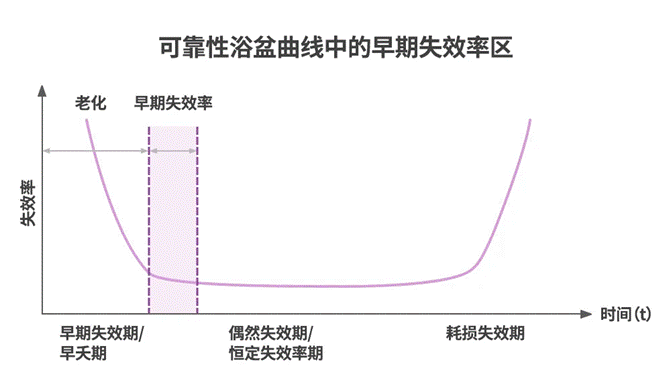 半導(dǎo)體后端工藝 第十一篇（完結(jié)篇）：半導(dǎo)體封裝的可靠性測試及標準