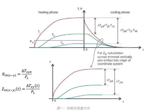 功率器件熱設(shè)計(jì)基礎(chǔ)（六）——瞬態(tài)熱測(cè)量