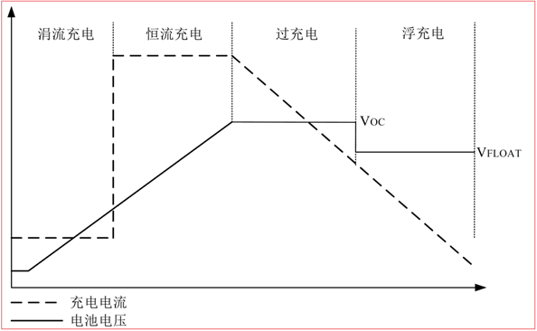 CS5350/CS5328 太陽能板供電鉛酸蓄電池、磷酸鐵鋰電池、鋰電池充電管理IC系列