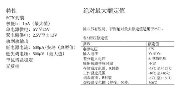 運(yùn)算放大器輸出電壓反向問(wèn)題：正確選型，輕松化解！