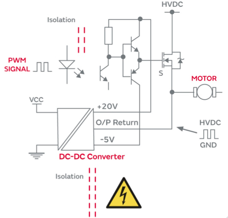 用于 EV 充電系統(tǒng)柵極驅動的隔離式 DC／DC 轉換器