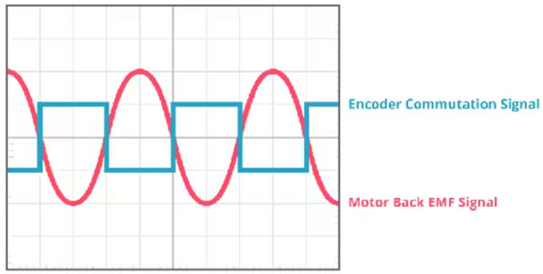 一種更好的 BLDC 電機通信方法