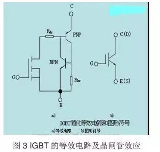 為什么IGBT是適合斬波應用的器件