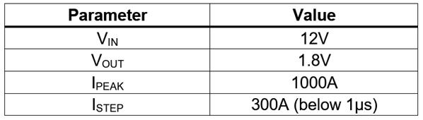 GPU 的預(yù)測瞬態(tài)仿真分析