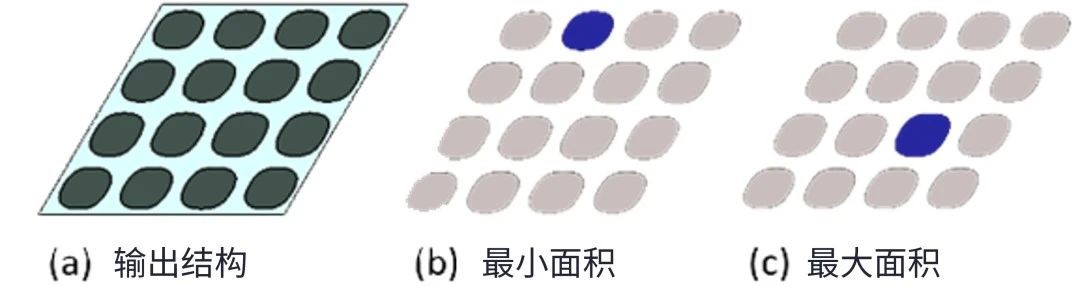 以工藝窗口建模探索路徑：使用虛擬制造評估先進DRAM電容器圖形化的工藝窗口