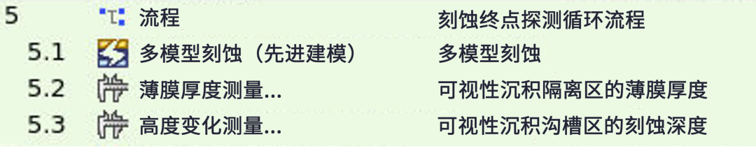 為刻蝕終點(diǎn)探測進(jìn)行原位測量