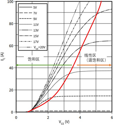 談談SiC MOSFET的短路能力