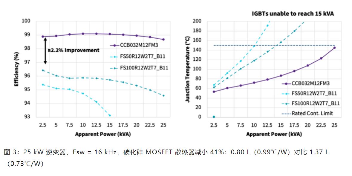 Wolfspeed 功率模塊如何變革三相工業(yè)低電壓電機驅動器