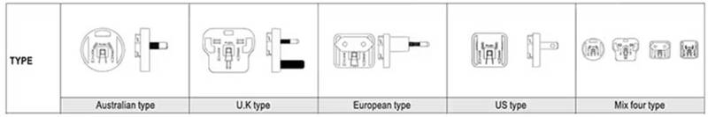 針對醫(yī)療級AC－DC電源：多種外形尺寸、插頭簡化設(shè)計(jì)