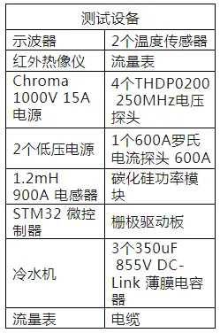 電驅逆變器SiC功率模塊芯片級熱分析