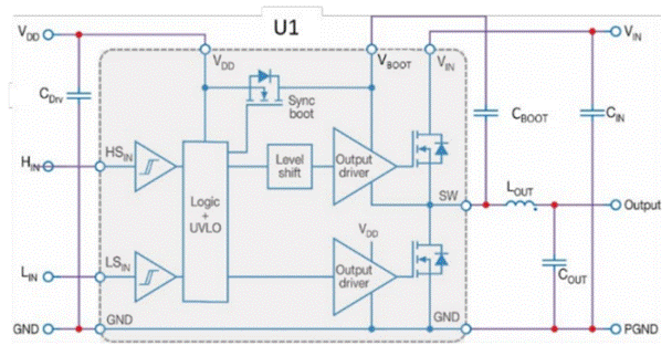 GaN正在加速電機驅(qū)動中的應(yīng)用