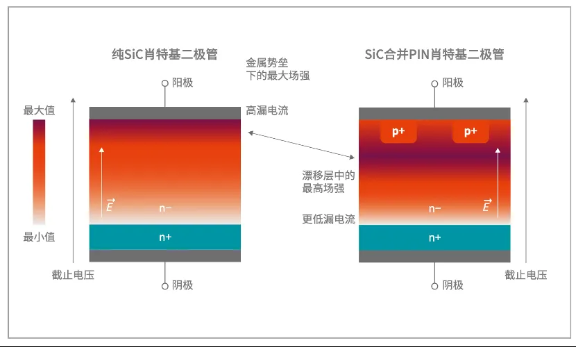 如何打造“不一樣”的電源管理器件？