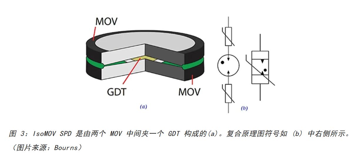 為何混合型交流浪涌保護(hù)器是浪涌保護(hù)首選？