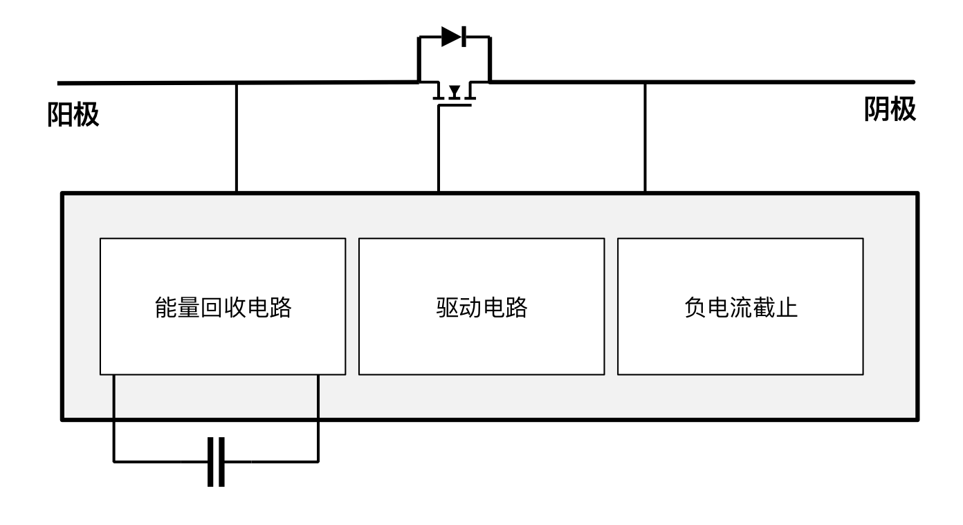 突破傳統(tǒng)局限，泰克助力芯朋微理想二極管更安全、更高效