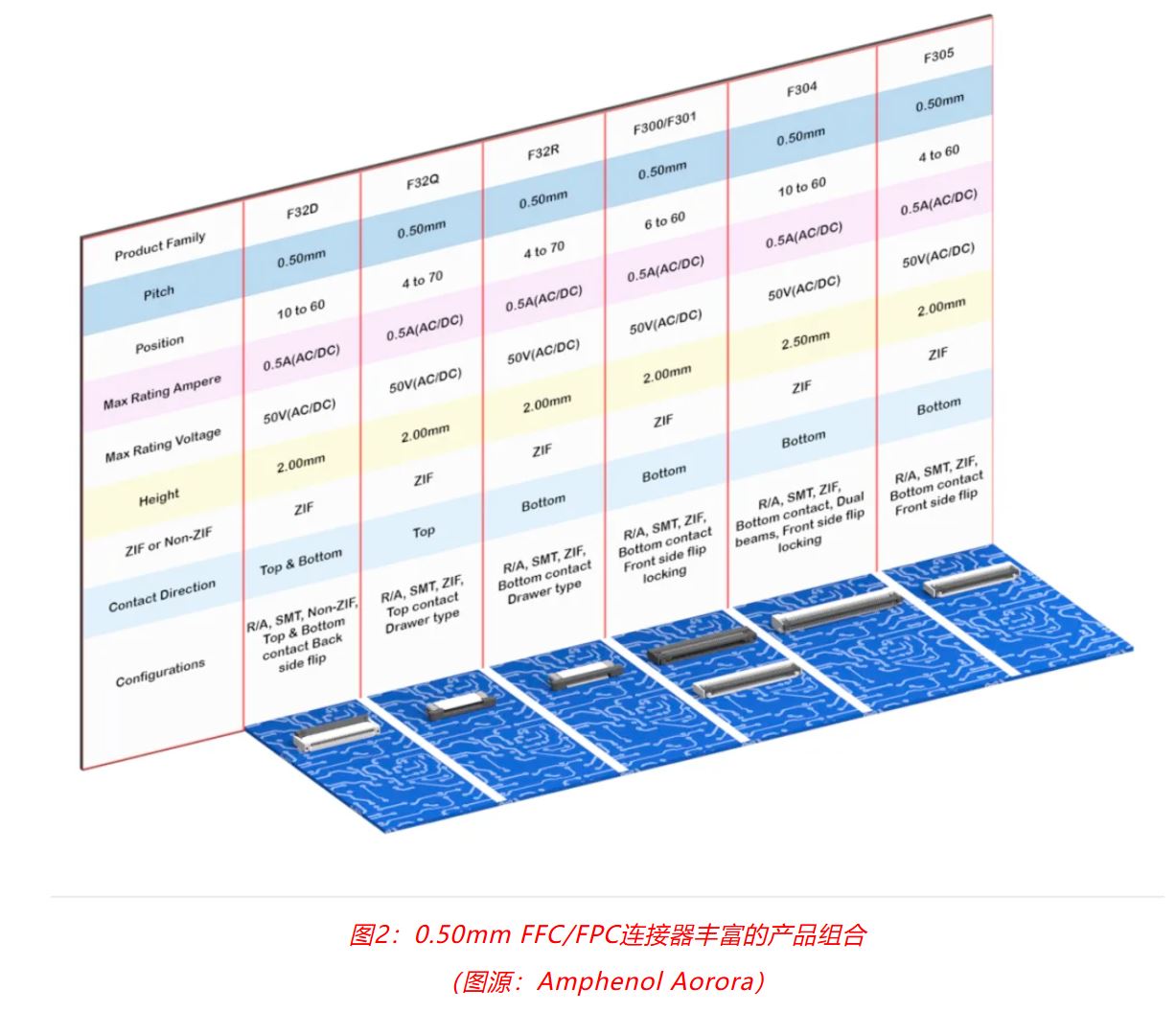 小角色，大作用：汽車信息娛樂(lè)系統(tǒng)中，不可或缺的連接器