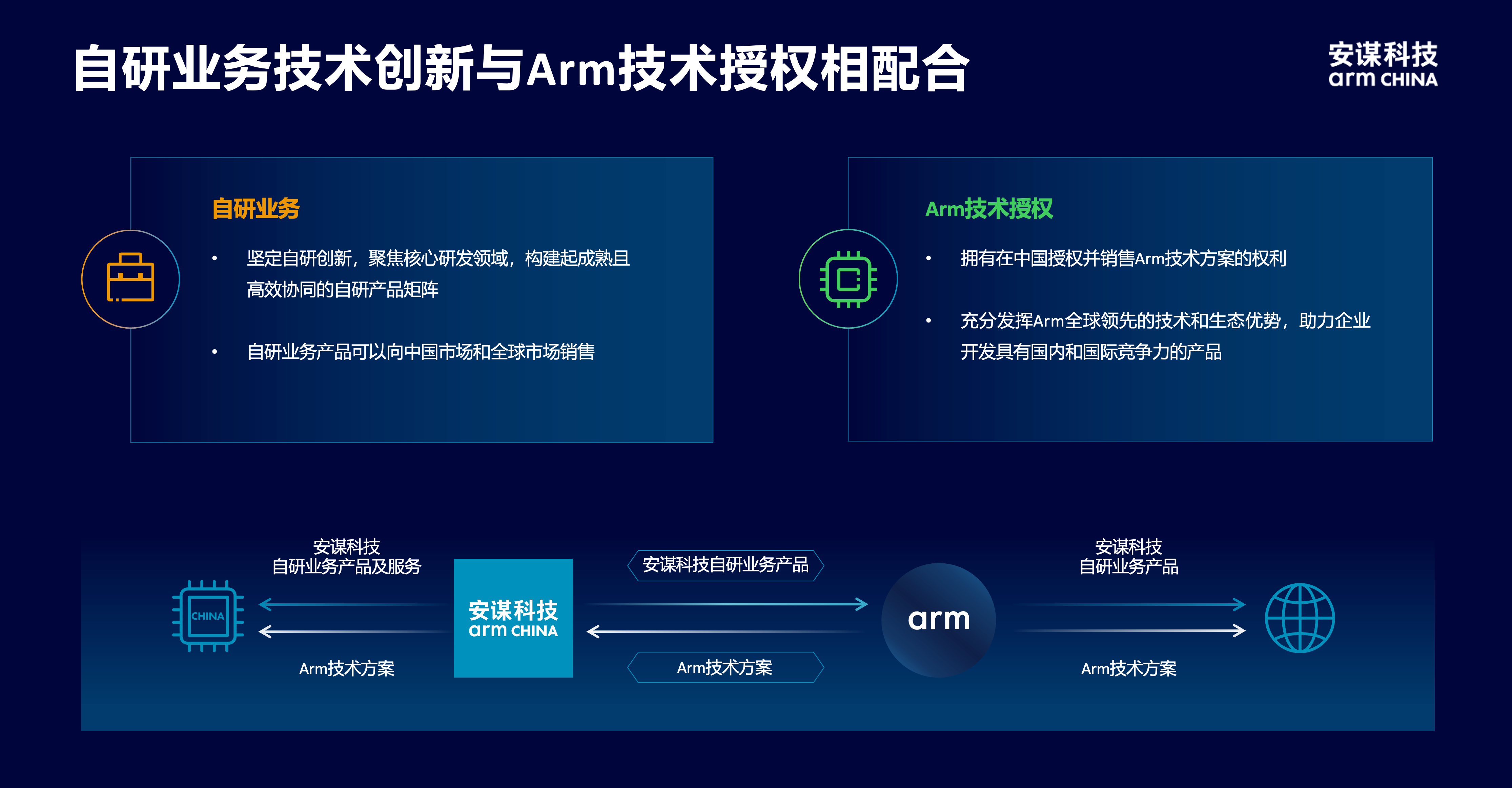 安謀科技CEO陳鋒：立足全球標準與本土創(chuàng)新，賦能AI計算“芯”時代