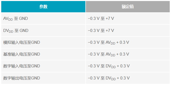 多電源IC的上電時序控制你搞明白了么？