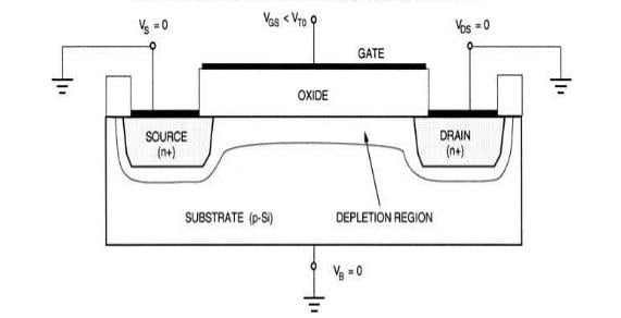 短溝道 MOS 晶體管中的漏電流成分