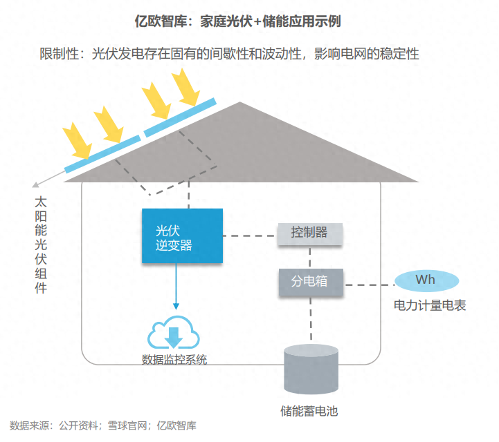 分布式能源體系里儲(chǔ)能電站的應(yīng)用優(yōu)勢(shì)有哪些？