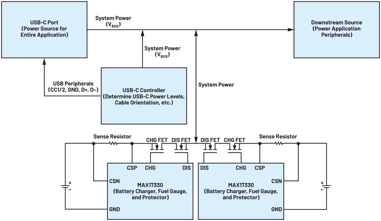 利用USB-C實現并聯電池充電如何幫助提升用戶體驗