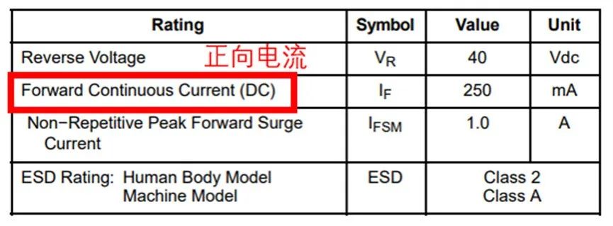 如果不說(shuō) 你會(huì)特別留意肖特基二極管的這些參數(shù)嗎？