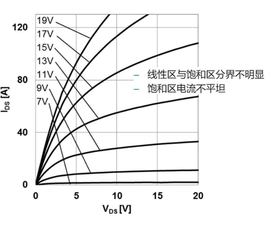 談談SiC MOSFET的短路能力