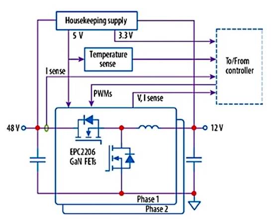 采用 GaN 的汽車降壓／反向升壓轉(zhuǎn)換器，可實現(xiàn)高效 48 V 配電