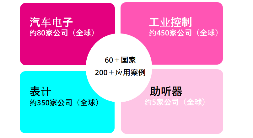 從富士通到RAMXEED，以全新一代FeRAM迎接邊緣智能高可靠性無(wú)延遲數(shù)據(jù)存儲(chǔ)需求