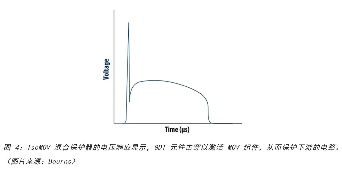 為何混合型交流浪涌保護(hù)器是浪涌保護(hù)首選？