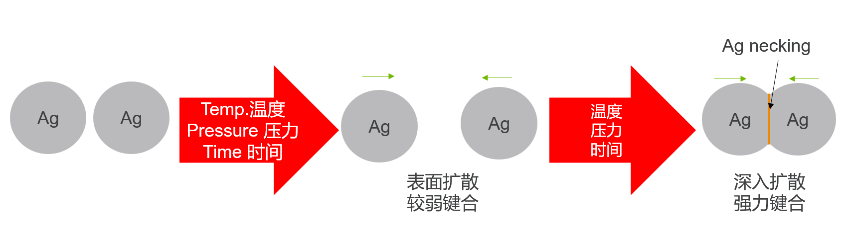 賀利氏燒結(jié)銀在功率模塊中的應(yīng)用