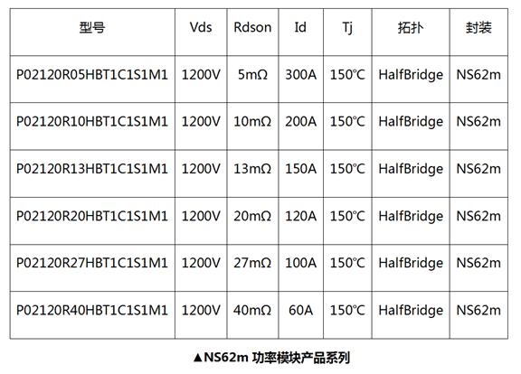 國(guó)星光電NS62m功率模塊上線