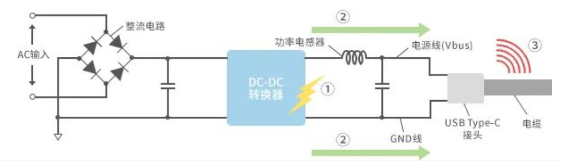 如何應(yīng)對USB大功率充電器DC-DC轉(zhuǎn)換器的開關(guān)噪聲？