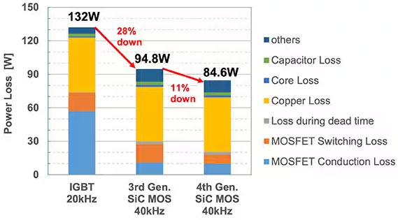 如何在大功率應(yīng)用中減少損耗、提高能效并擴(kuò)大溫度范圍