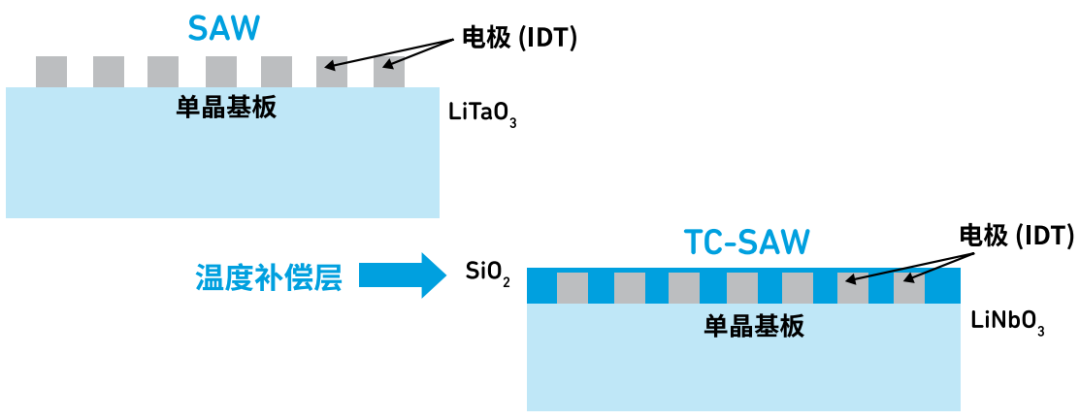 『這個知識不太冷』探索 RF 濾波器技術(shù)（上）