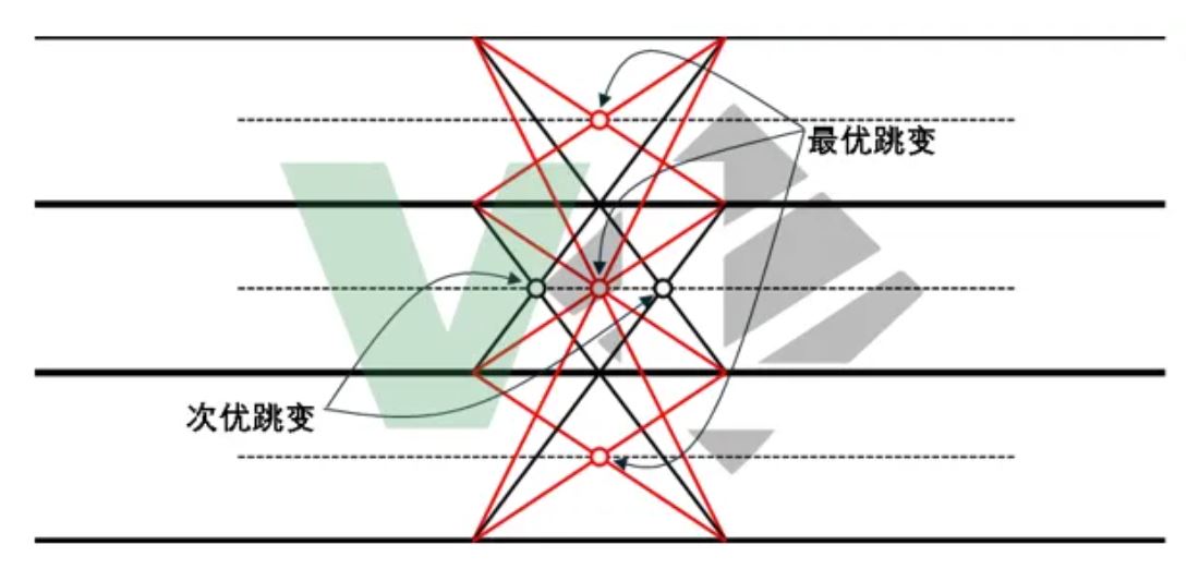 車(chē)載高速SerDes下PAM4技術(shù)的應(yīng)用