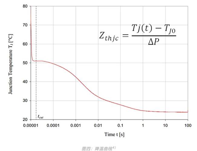 功率器件熱設(shè)計(jì)基礎(chǔ)（六）——瞬態(tài)熱測(cè)量