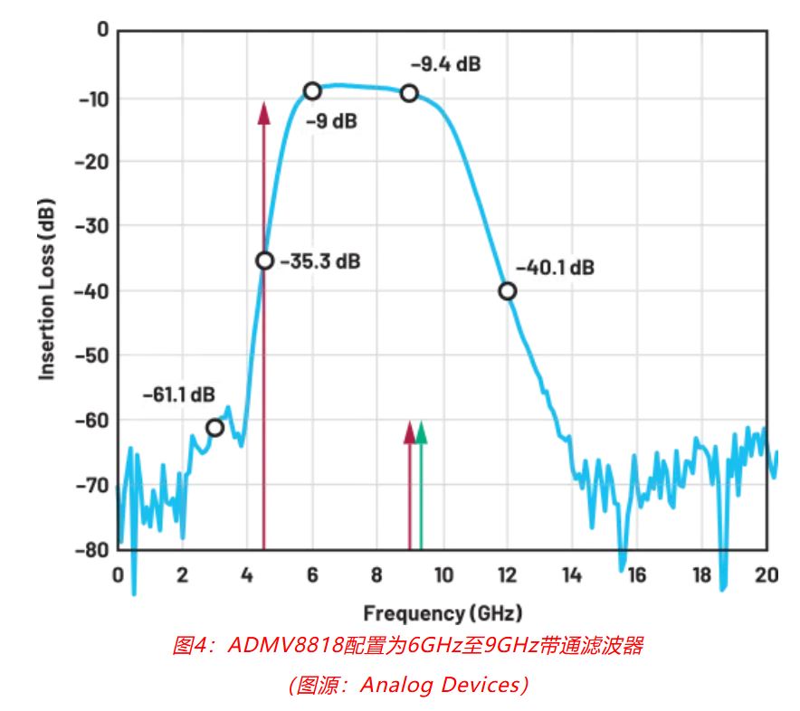 射頻開發(fā)挑戰(zhàn)重重？ADI一站式方案助你輕松應(yīng)對！