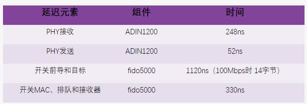 ADI 多協(xié)議工業(yè)以太網(wǎng)交換機(jī)