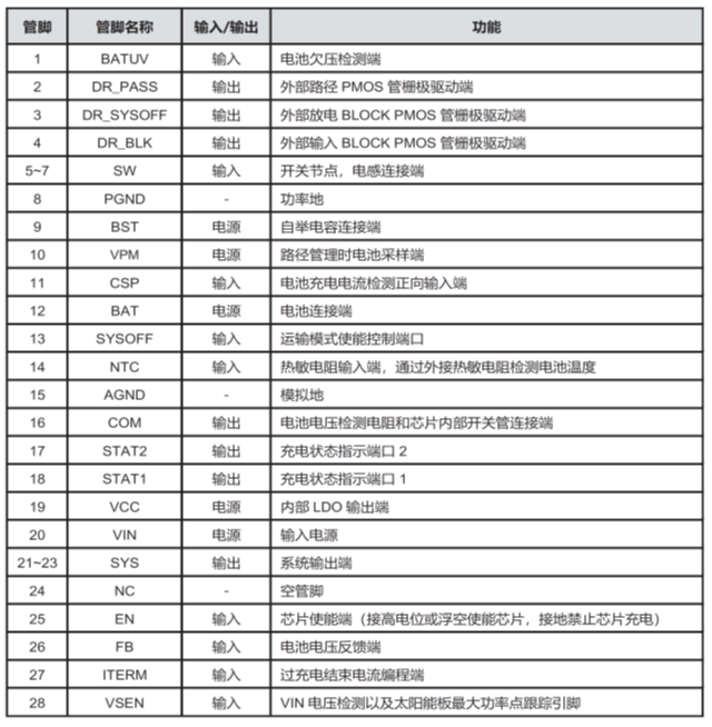 CS5350/CS5328 太陽能板供電鉛酸蓄電池、磷酸鐵鋰電池、鋰電池充電管理IC系列