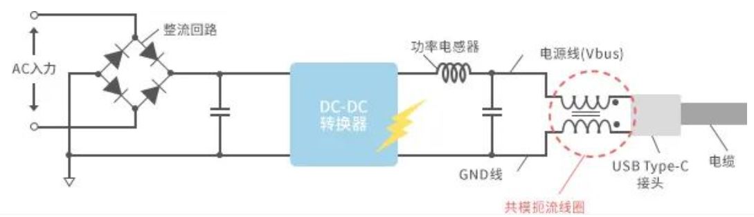 如何應(yīng)對USB大功率充電器DC-DC轉(zhuǎn)換器的開關(guān)噪聲？