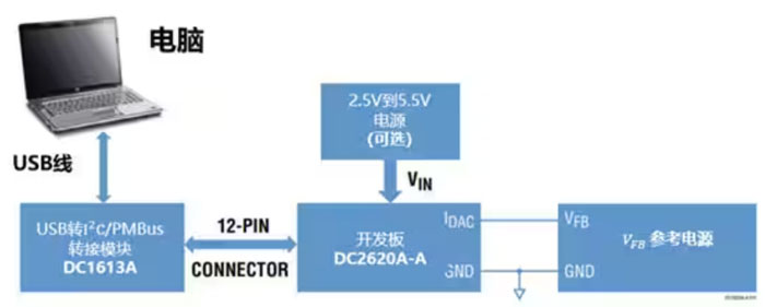 DC－DC開關(guān)穩(wěn)壓器輸出電壓的動態(tài)調(diào)整：一個小妙招兒，幫你實現(xiàn)！