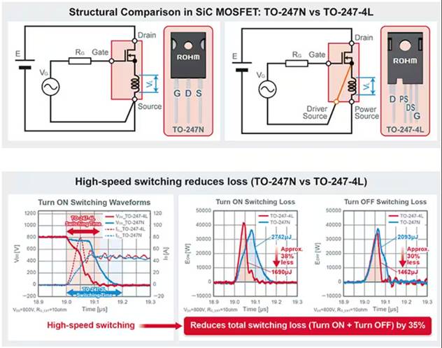 如何在大功率應(yīng)用中減少損耗、提高能效并擴(kuò)大溫度范圍