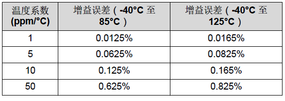 電機(jī)驅(qū)動器的電壓基準(zhǔn)解決方案