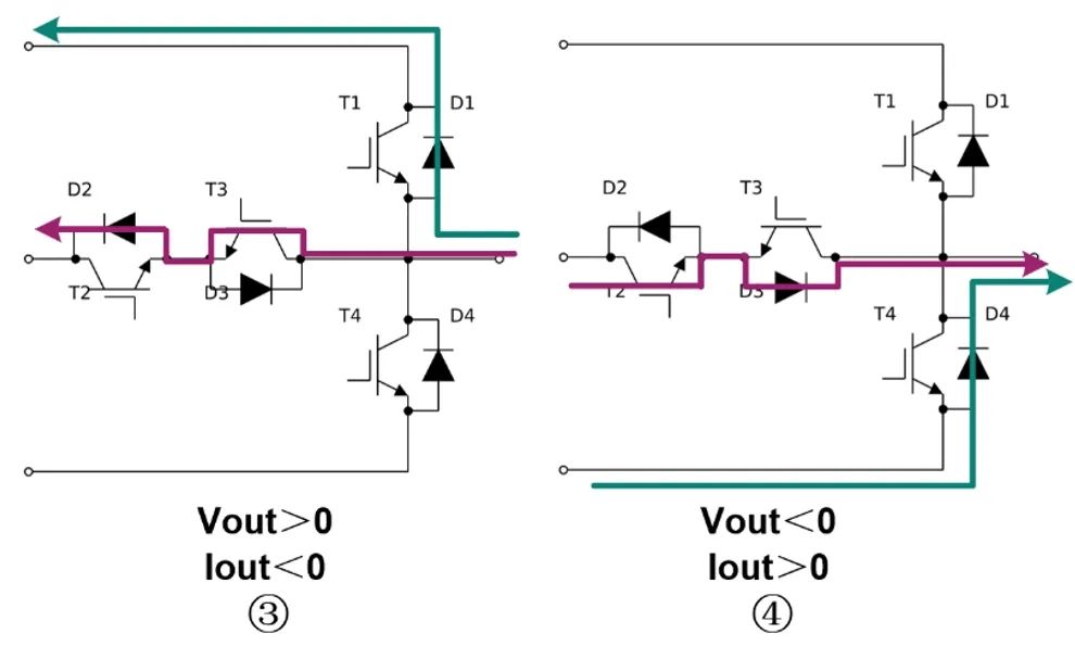 三電平電路原理及常見的電路拓撲分析