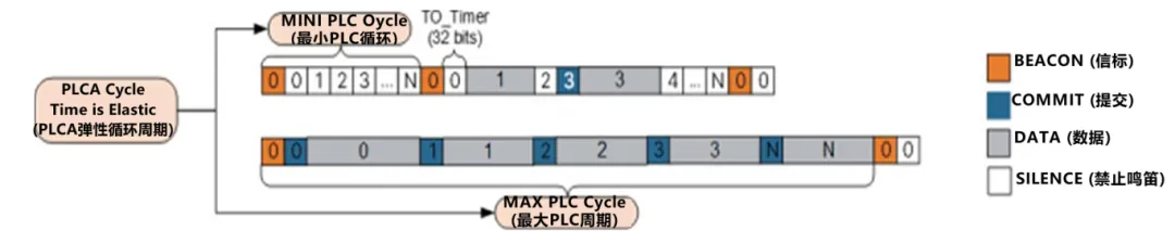 10BASE-T1S如何推動(dòng)工業(yè)與汽車(chē)革新？