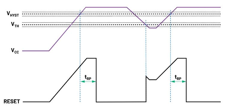 如何防止掉電狀況下的系統(tǒng)出錯(cuò)？